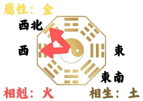 八字房屋座向|如何判別房子座向以及五行屬性